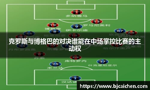 克罗斯与博格巴的对决谁能在中场掌控比赛的主动权