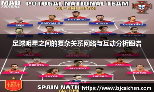 足球明星之间的复杂关系网络与互动分析图谱