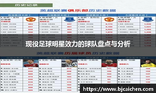 现役足球明星效力的球队盘点与分析